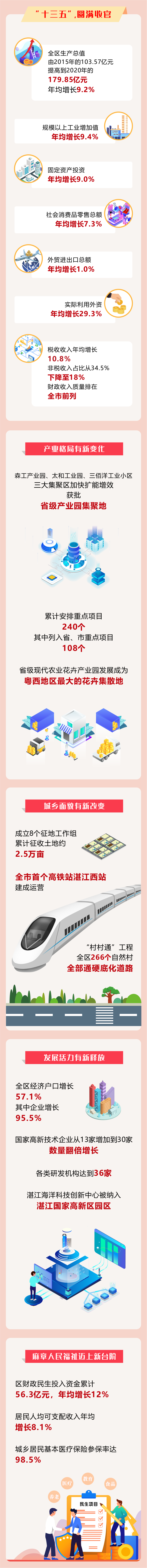 一图读懂麻章2.png