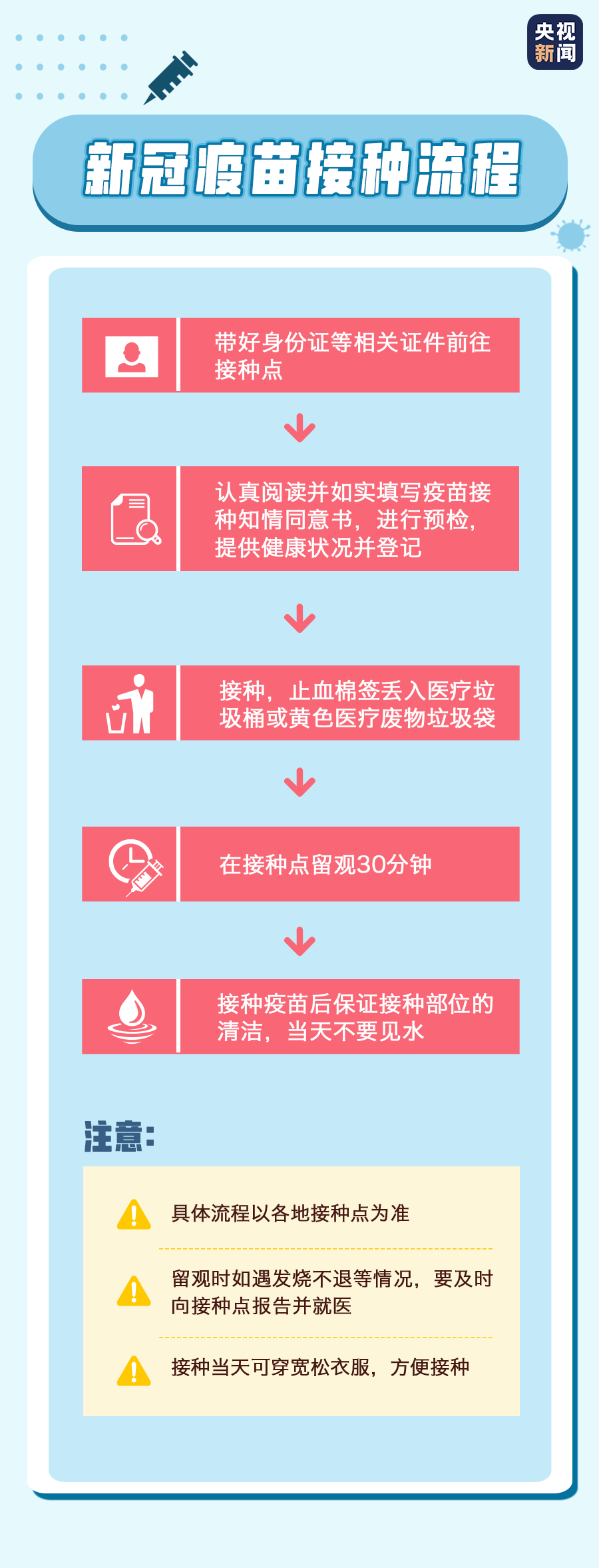 疫情接种3.png