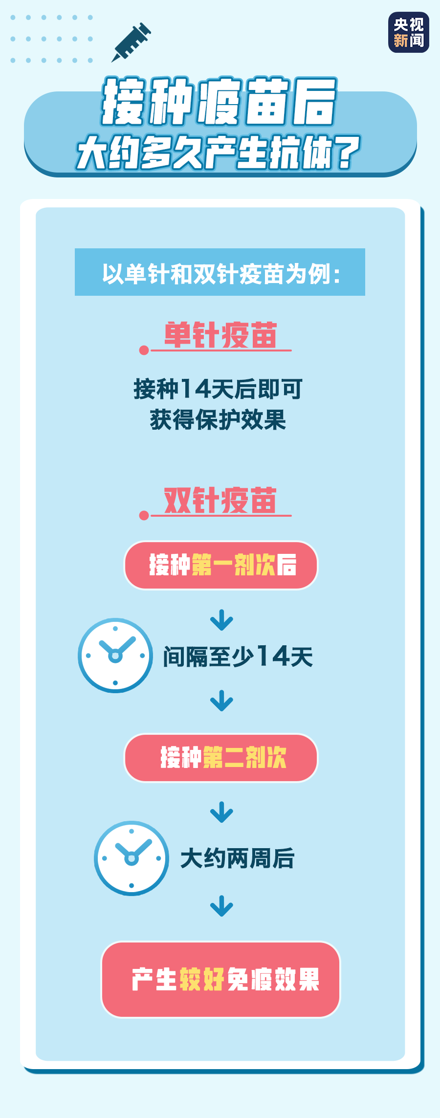 疫情接种5.png