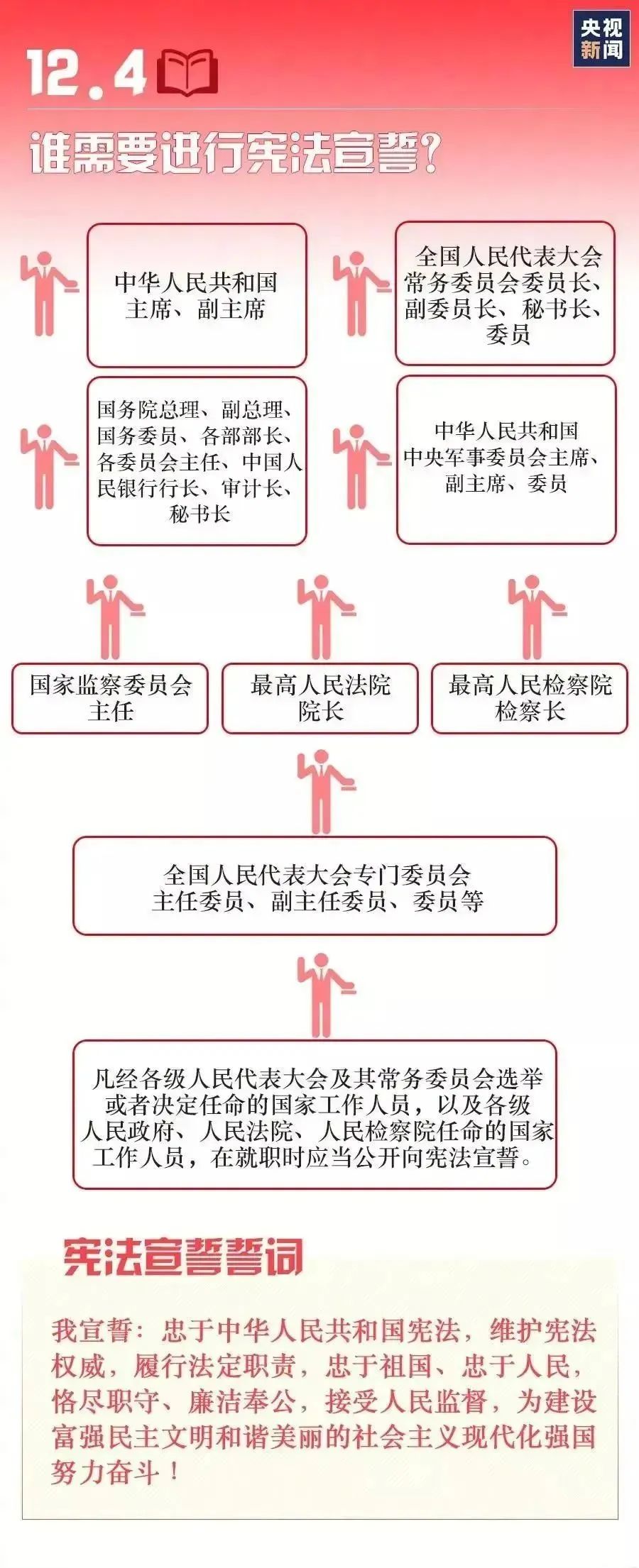 一图带你了解宪法8.jpg