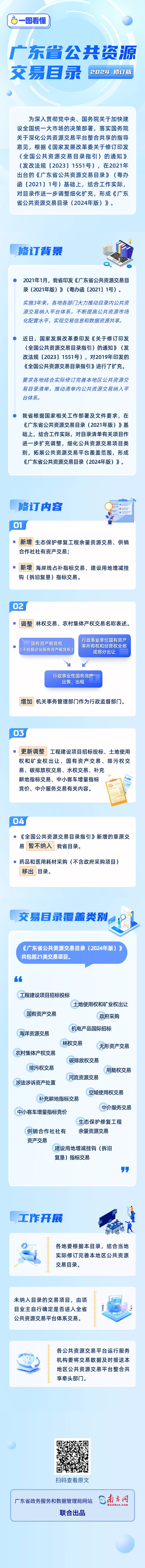 0130《广东省公共资源 交易目录（2024年版）》.jpg