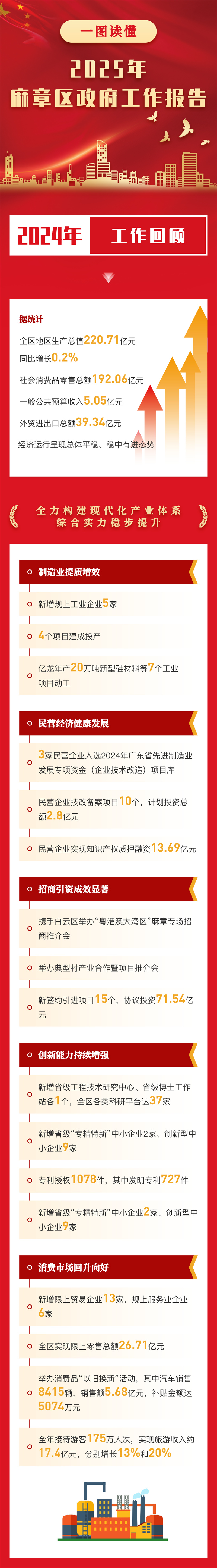 麻章区2025报告-1.jpg