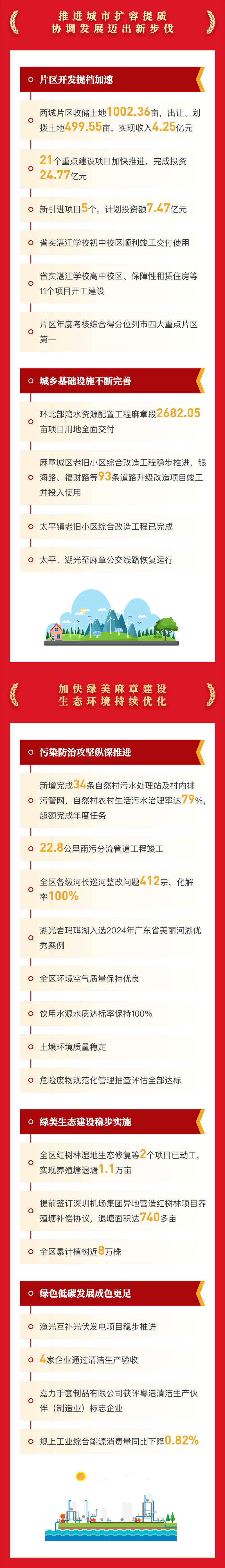 麻章区2025报告-3.jpg