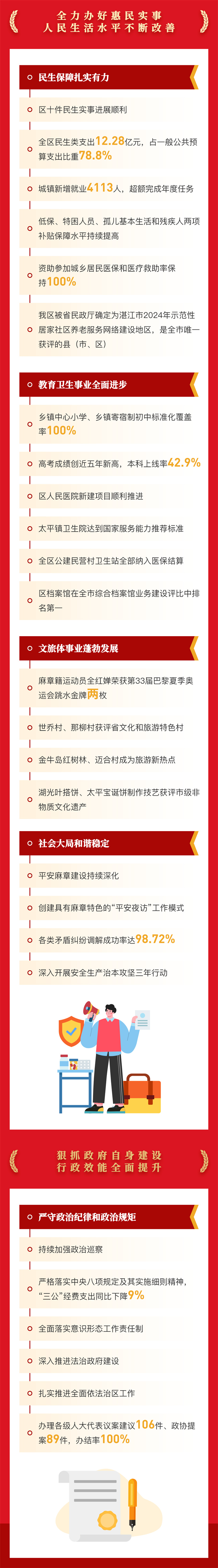 麻章区2025报告-4.jpg