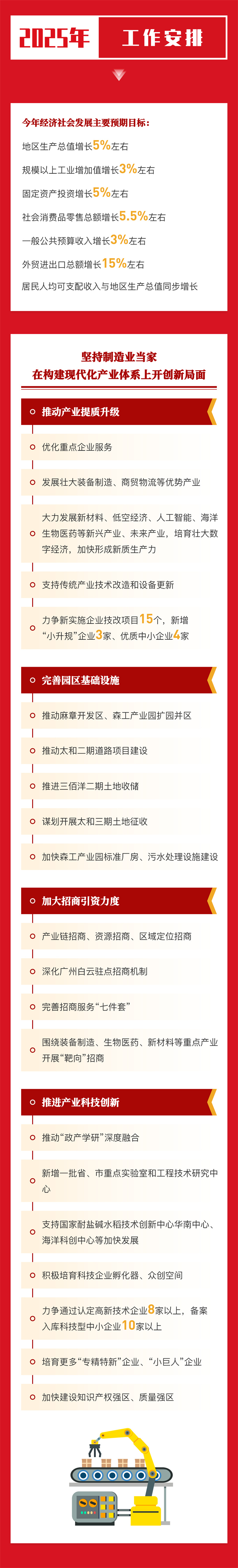 麻章区2025报告-5.jpg