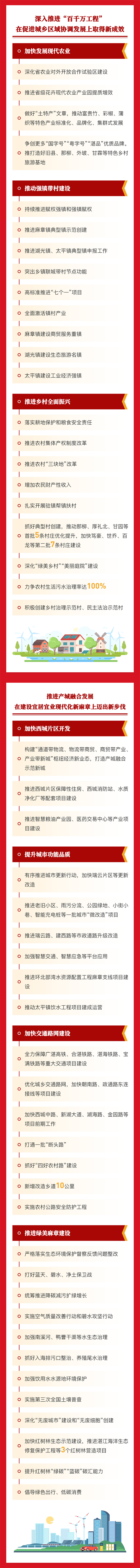 麻章区2025报告-7.jpg