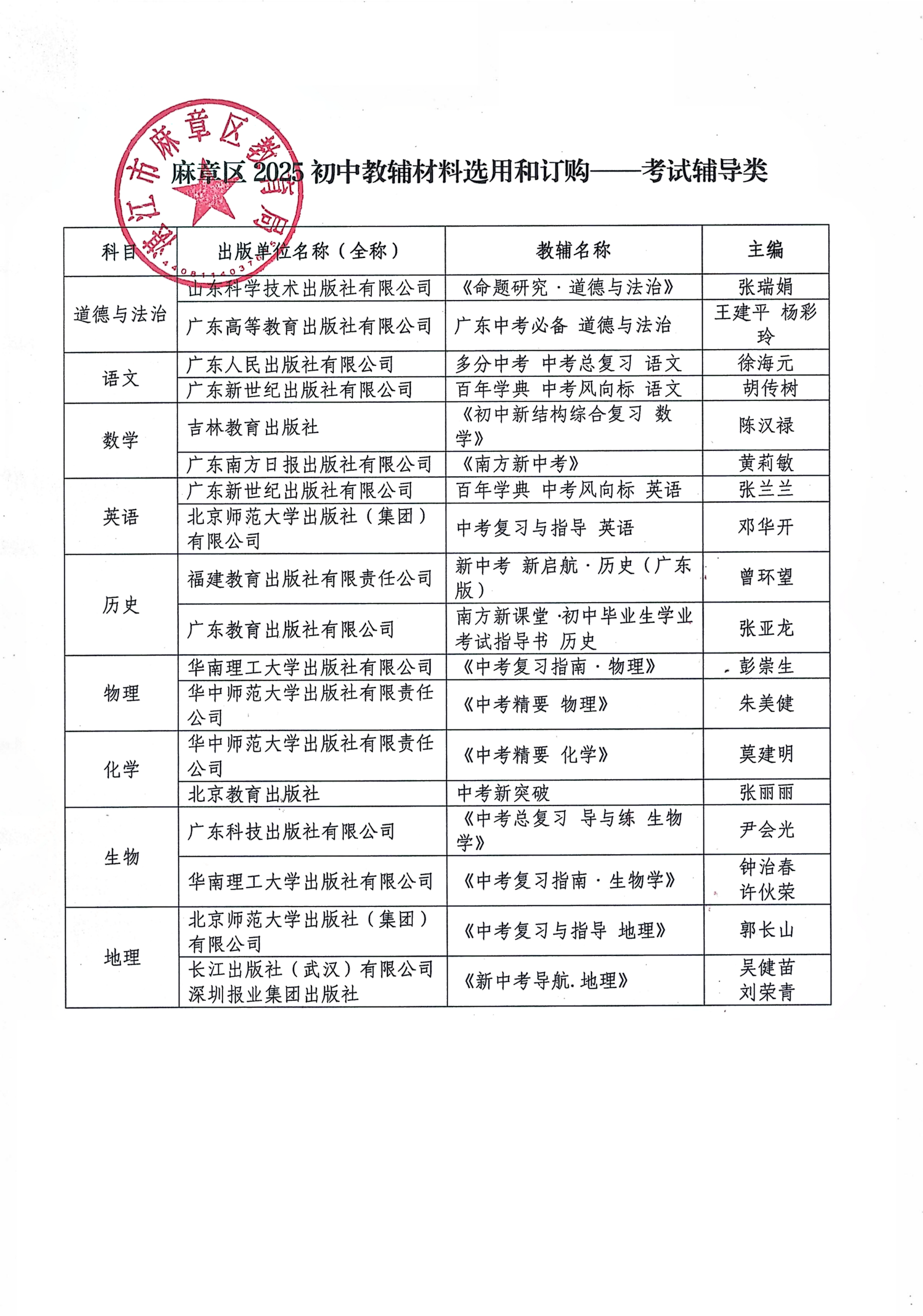 关于2025年麻章区初中教辅材料选用与订购推荐目录的公示_02.png