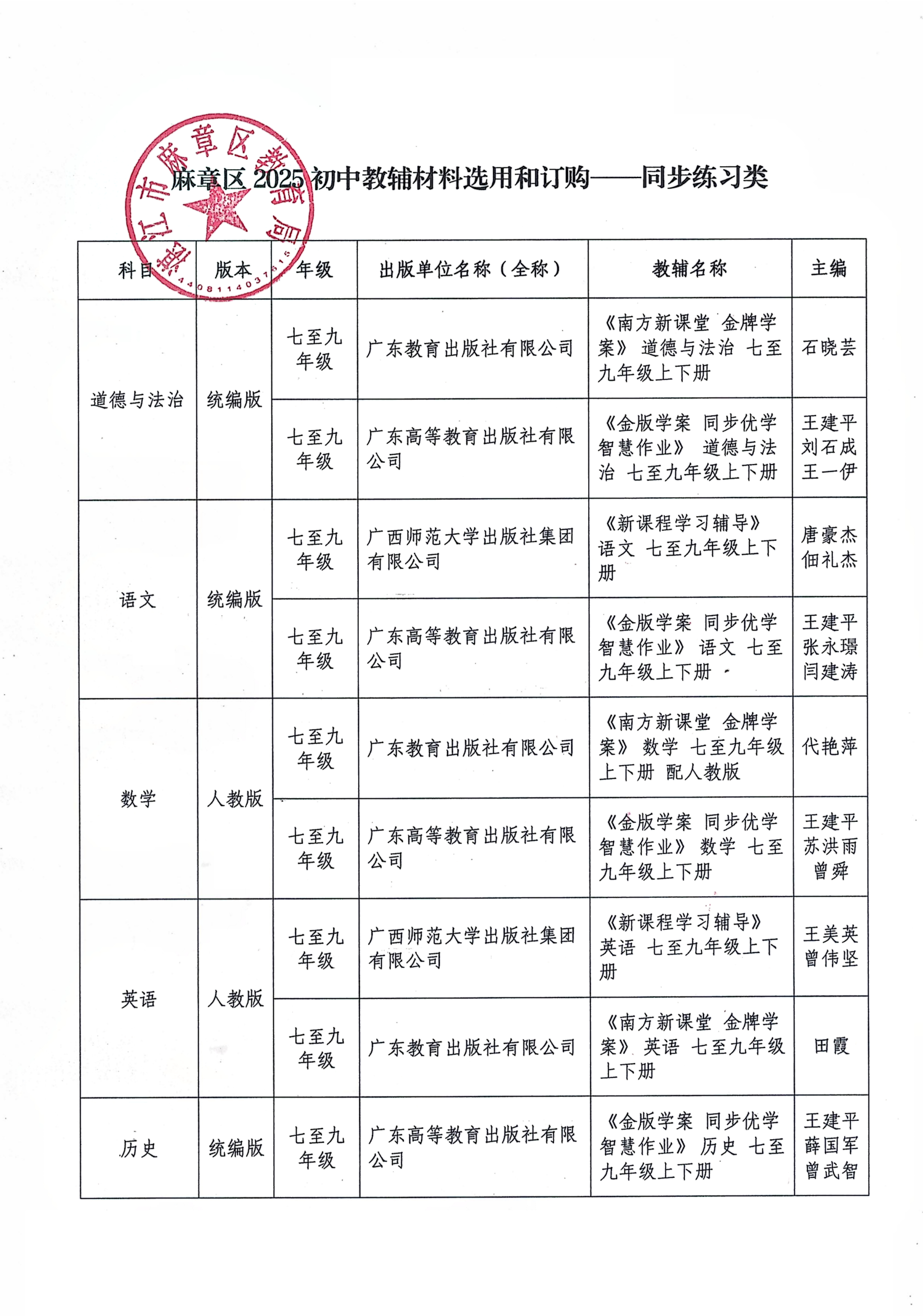 关于2025年麻章区初中教辅材料选用与订购推荐目录的公示_03.png