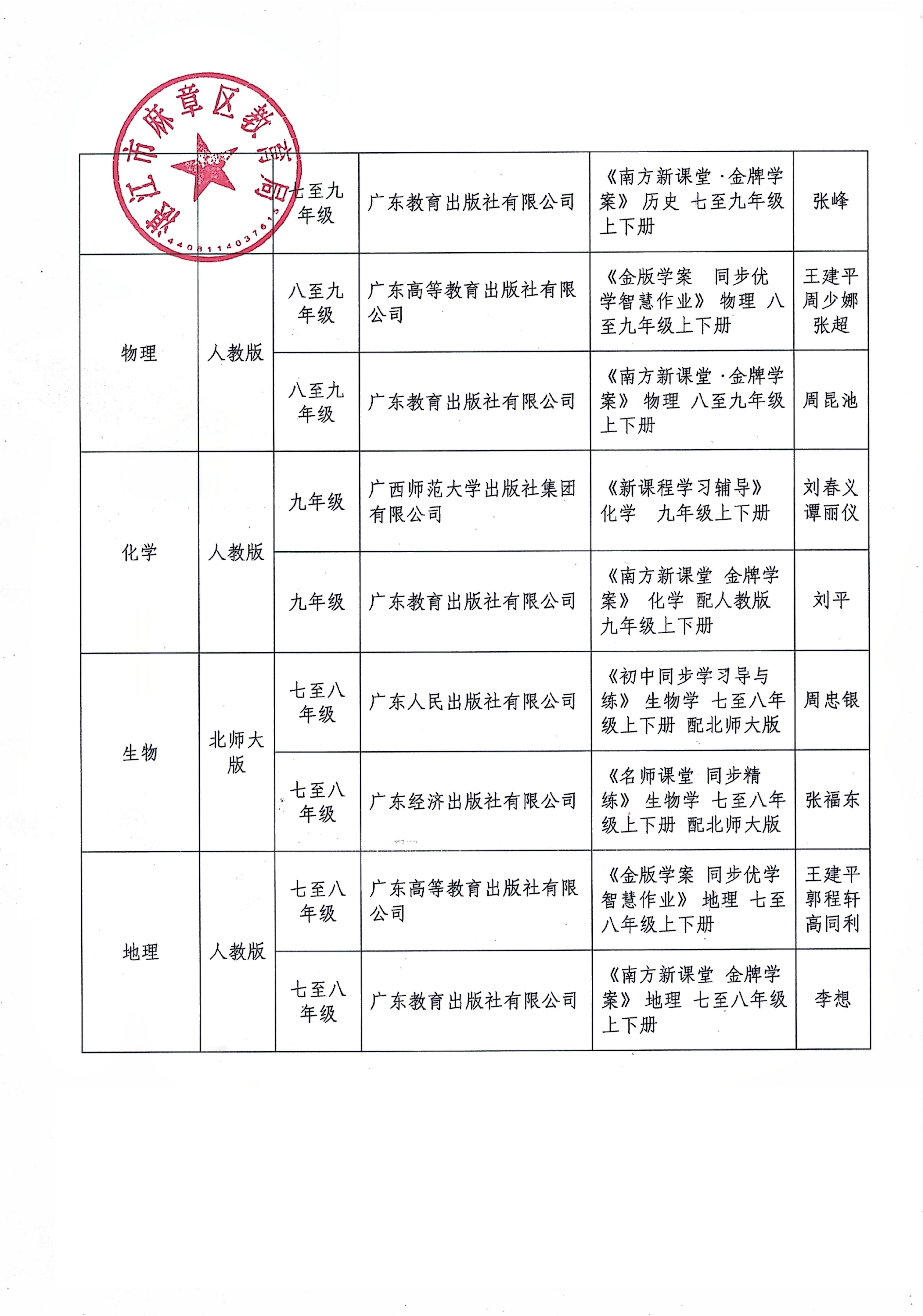 关于2025年麻章区初中教辅材料选用与订购推荐目录的公示_04.png