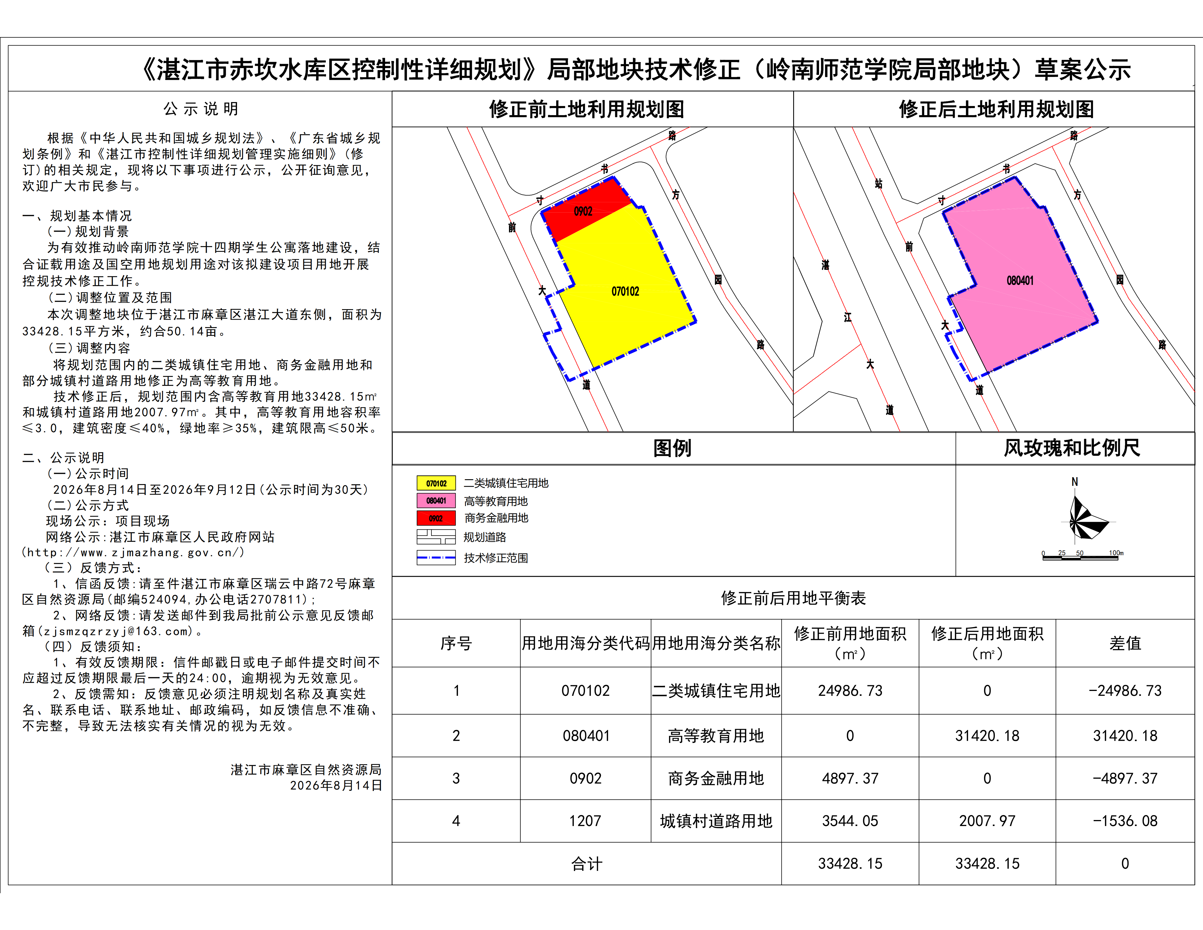 《湛江市赤坎水库区控制性详细规划》局部地块技术修正（岭南师范学院局部地块）草案公示.png